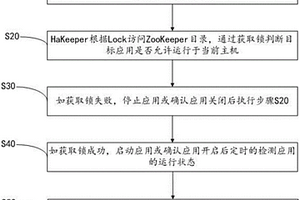 應(yīng)用程序主備切換方法及系統(tǒng)