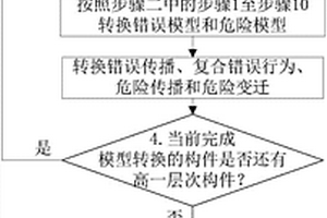 基于確定性隨機(jī)Petri網(wǎng)的AADL模型安全性評(píng)估方法