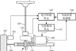 轉(zhuǎn)向角度傳感器失效偵測(cè)系統(tǒng)