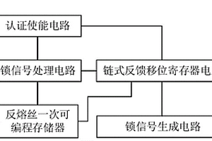 掃描鏈的加密解密電路及集成電路