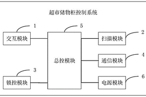 超市儲(chǔ)物柜控制系統(tǒng)