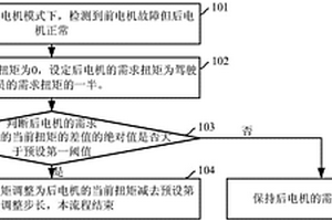 基于雙電機的純電動車的扭矩分配方法及裝置