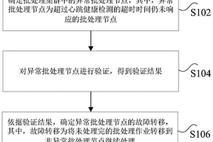 異常處理方法、裝置以及集群系統(tǒng)