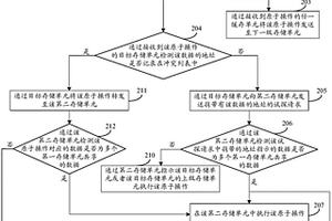 原子操作的執(zhí)行方法及裝置