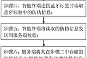 基于服務(wù)端校驗的藍(lán)牙標(biāo)簽及其防偽方法