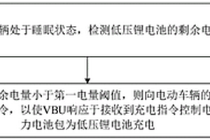 電動車輛的控制方法、裝置、介質(zhì)和電動車輛