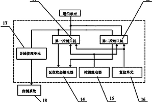 站內(nèi)計(jì)軸系統(tǒng)及其控制主機(jī)