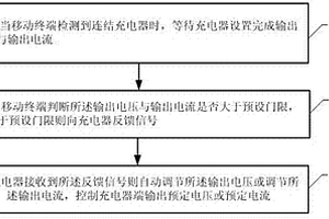 移動終端及充電控制方法、及存儲介質