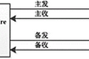 基于SpaceWire總線的APS冗余方法