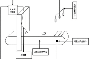 流水線上瓶子的機(jī)械臂抓取裝置與方法