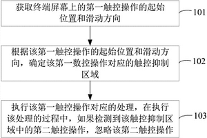 控制終端屏幕的方法及裝置