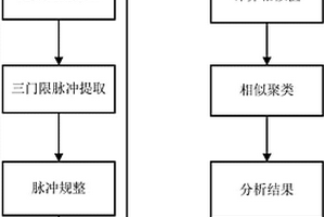 基于特征信號(hào)的航天繼天器多余物識(shí)別方法