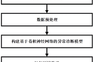 基于神經(jīng)網(wǎng)絡的水下無線傳感器網(wǎng)絡異常診斷方法