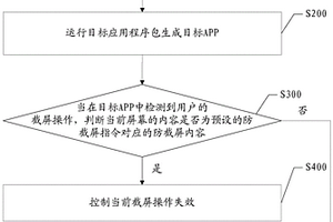 基于安卓系統(tǒng)的app防截屏方法、裝置及設(shè)備