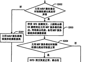 增強(qiáng)組播源可靠性的方法及其裝置