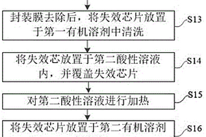 失效芯片的分析方法