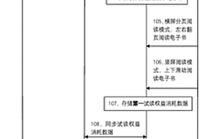 基于動(dòng)態(tài)參數(shù)來(lái)提供電子文件的方法及系統(tǒng)