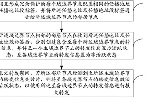 基于任播地址保護的方法及裝置