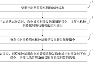 電動(dòng)汽車(chē)的車(chē)速控制方法和車(chē)速控制系統(tǒng)及車(chē)輛