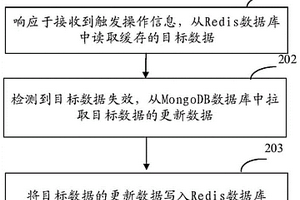 讀取數(shù)據(jù)的方法、裝置、設(shè)備以及存儲(chǔ)介質(zhì)