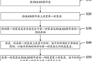 顯示面板的制備方法以及顯示面板