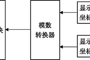 移動終端及移動終端輸入控制方法