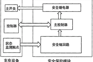 基于安全鏈的集成式電動(dòng)汽車(chē)充電設(shè)備安全保護(hù)模塊