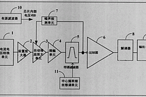 抗電源干擾紅外接收電路及紅外接收器