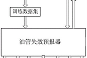 基于數(shù)據(jù)挖掘的在役油管柱腐蝕失效預(yù)測方法