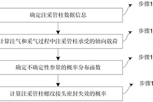 儲氣庫注采管柱螺紋接頭密封失效風(fēng)險(xiǎn)測定系統(tǒng)和方法