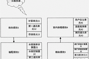 帶有熱量計量功能的模塊化的智能供暖系統(tǒng)