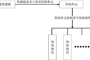 電加熱系統(tǒng)及真空干燥設(shè)備