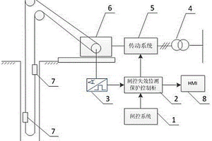 閘控失效監(jiān)測(cè)保護(hù)裝置及控制方法