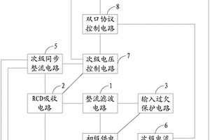 USB TYPE端口的雙口控制電路