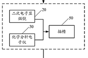 電子元件接觸點失效分析方法