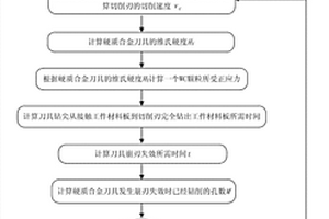 基于硬質(zhì)合金刀具崩刃失效預(yù)測的鉆削參數(shù)優(yōu)化方法