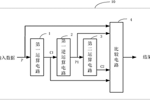 加密模塊