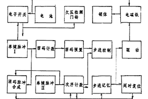 雙鍵式電子密碼鎖