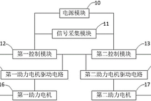 電動(dòng)助力轉(zhuǎn)向控制系統(tǒng)