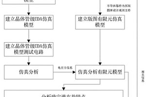 基于仿真技術(shù)的半導(dǎo)體器件電遷移失效測試方法