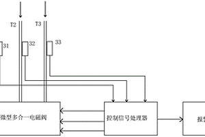 電容式智能傳感輸液裝置