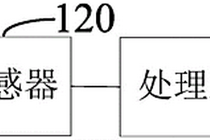 注塑機(jī)及其模具的閥針控制系統(tǒng)