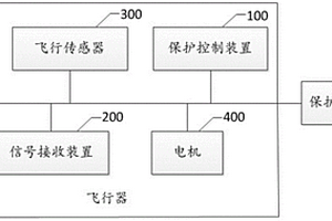 飛行器的保護控制系統(tǒng)及飛行器