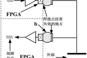 BGA封裝焊點連接失效故障監(jiān)測方法