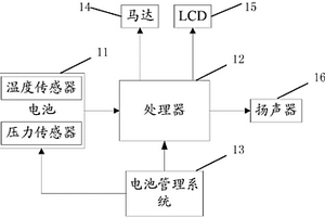 移動(dòng)終端