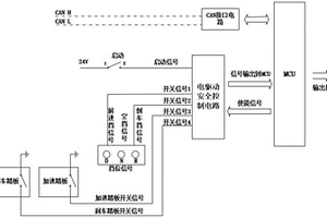 電動(dòng)車(chē)通訊故障下的電驅(qū)動(dòng)安全控制電路