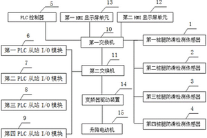 自升式海洋平臺(tái)升降防滑保護(hù)系統(tǒng)