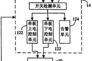 單板上下電控制裝置