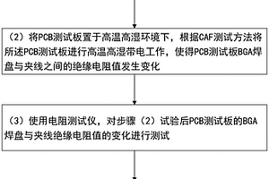 PCB板退化和失效時間的測試方法及實驗設(shè)備