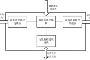 蓄電池效能保障機(jī)柜